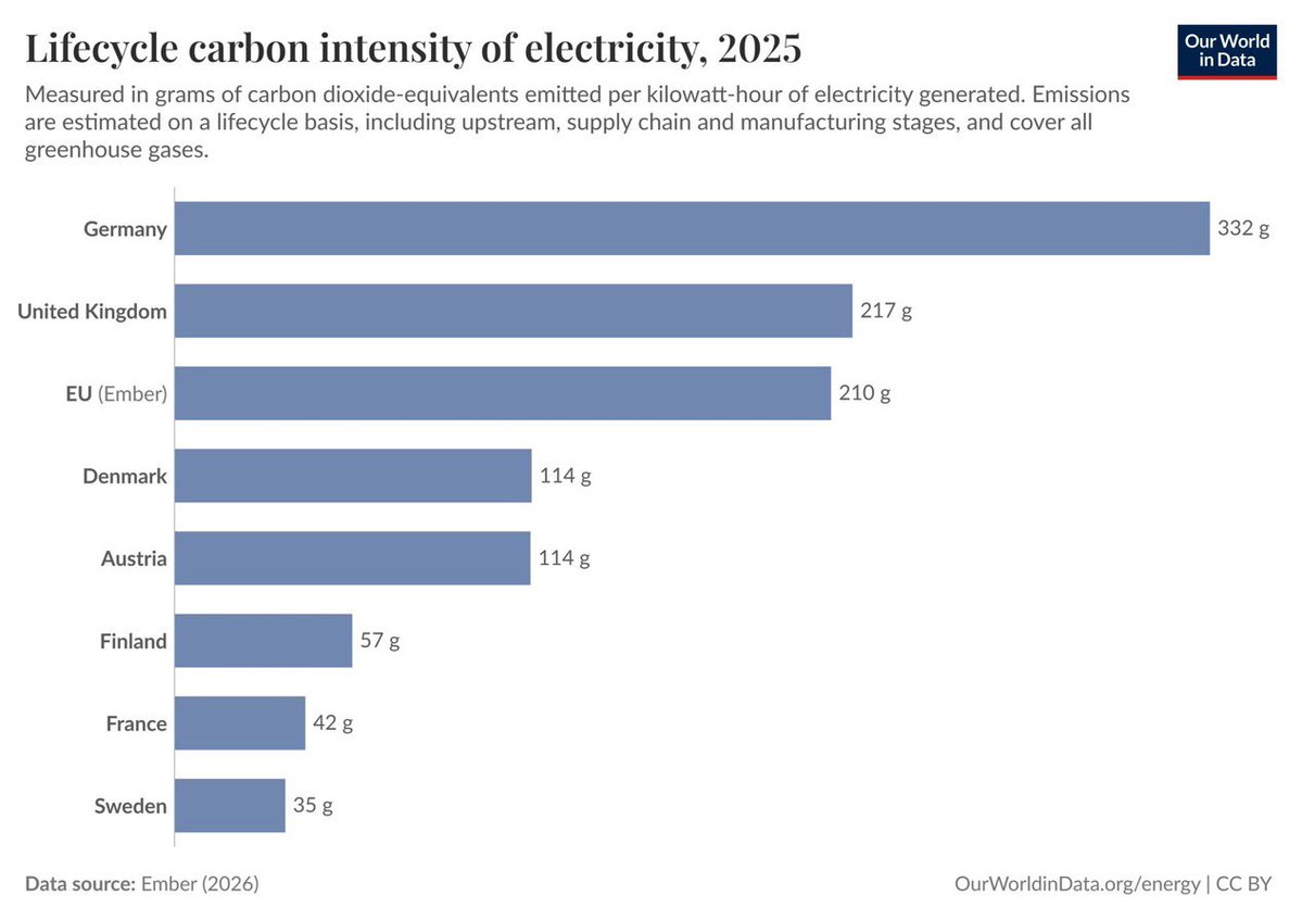 StaffanReveman's tweet image. 25 Jahre „Energiewende“.