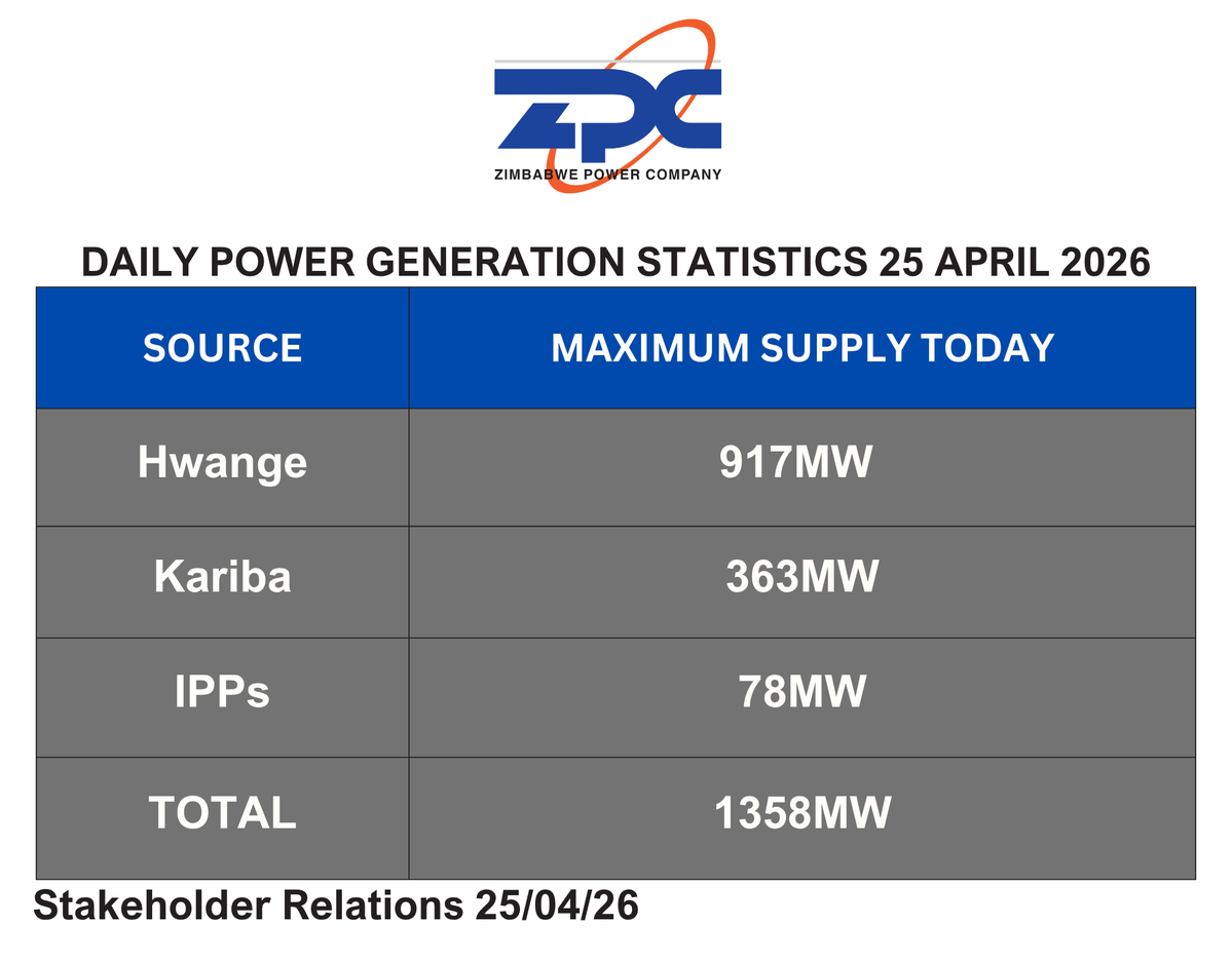 Zimbabwe Power Company tweet media