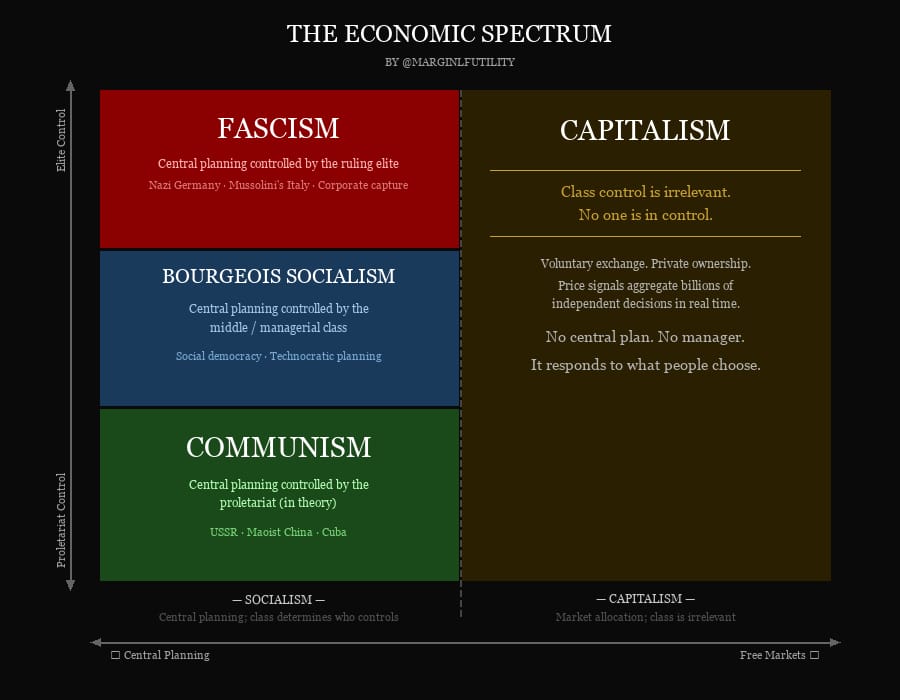 Marginal Futility tweet media