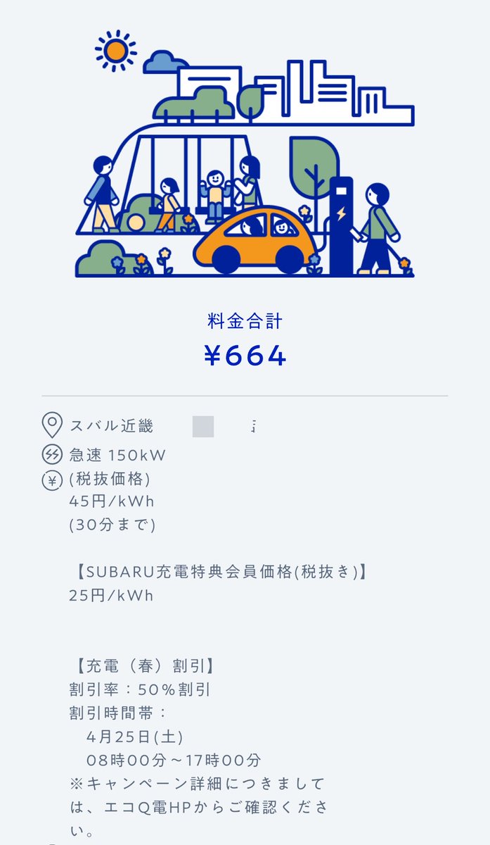 tommy_zeroEV's tweet photo. #エコQ電 の今日の割引率(関西)はなんと50%でした。半額！！

スバル設置の150kW機ももちろん対象なので、利用させていただきました。
約26kWで¥664。ありがとうございます♪ https://t.co/W2dmgjGVx7