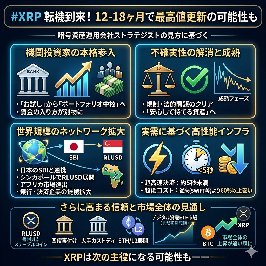 さくらー暗号資産研究所 tweet media