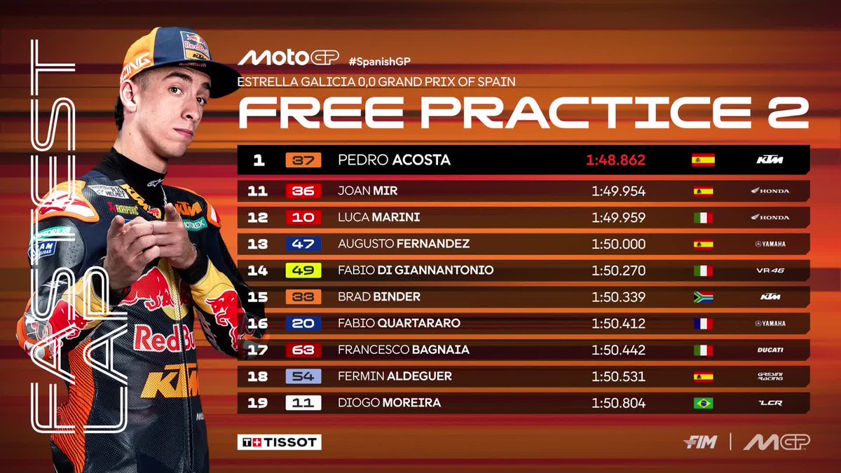 MotoGP's tweet image. A much needed morale boost for @37_pedroacosta as he tops #MotoGP FP2 💪

#SpanishGP 🇪🇸
