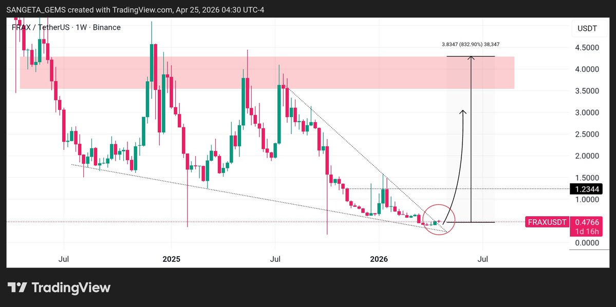 Sangita Lowcap Pump Gems 💎 tweet media