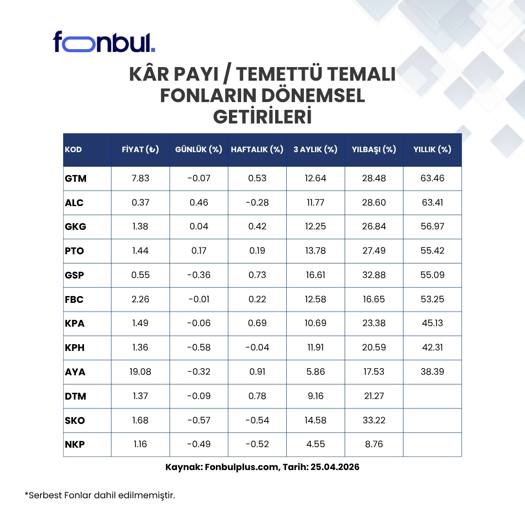 Fonbul tweet media