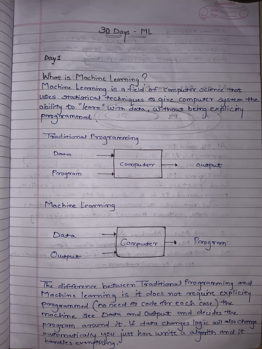 Atharv4132's tweet image. Starting a 30-day journey into Machine Learning.

Day 1: Basics — What is ML, AI vs ML vs DL, Types of ML- Supervised, Unsupervised, Semi-Supervised, Reinforcement

#Machinelearning #Deeplearning #ArtificialIntelligence #Buildinpublic