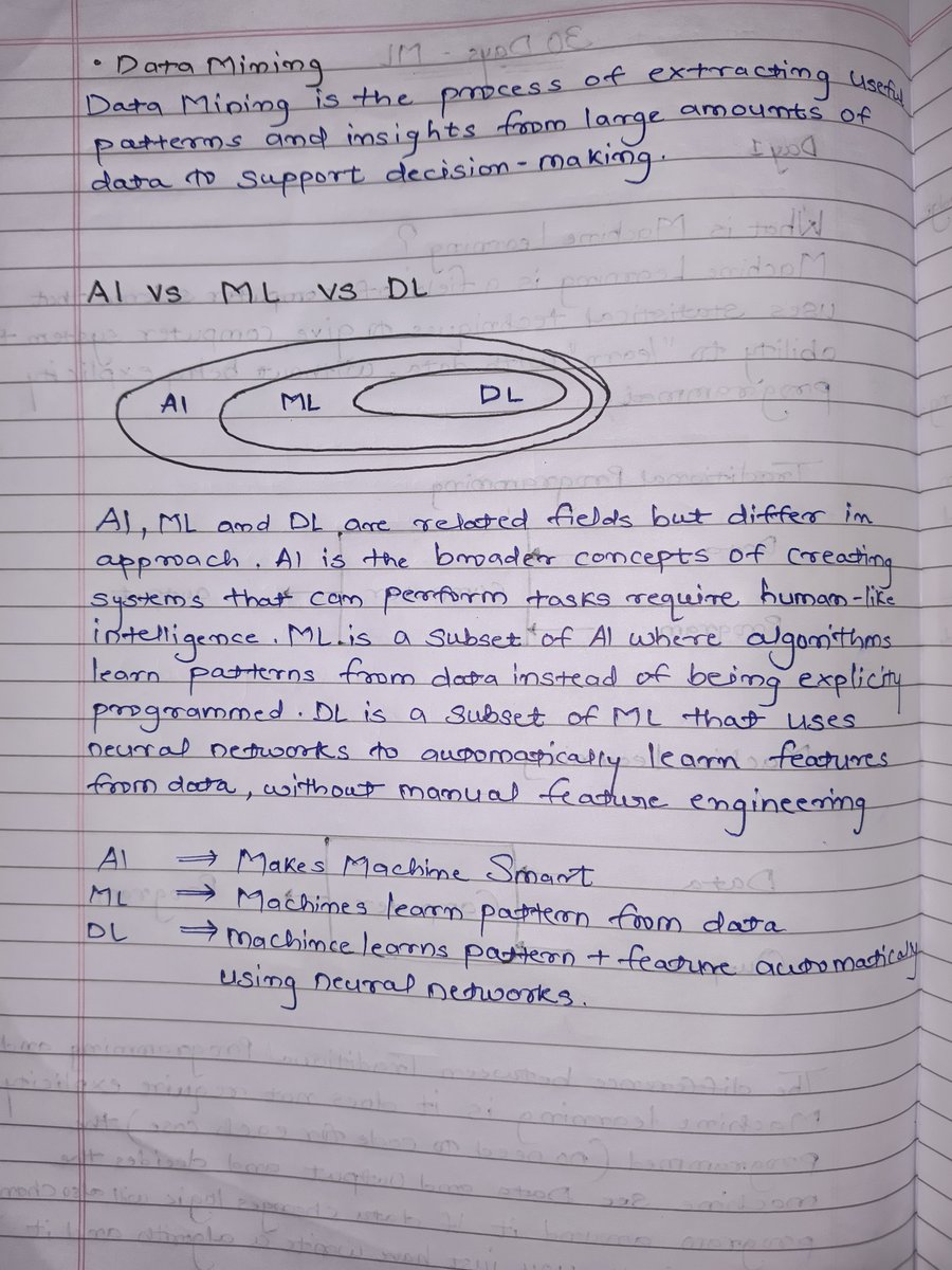 Atharv4132's tweet image. Starting a 30-day journey into Machine Learning.

Day 1: Basics — What is ML, AI vs ML vs DL, Types of ML- Supervised, Unsupervised, Semi-Supervised, Reinforcement

#Machinelearning #Deeplearning #ArtificialIntelligence #Buildinpublic
