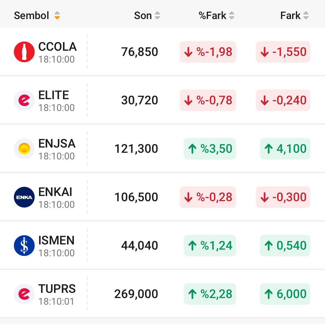 Temettuavi's tweet image. #borsa da yerimizde saydık.

#borsa #BiST1O0 #bist #enkai #tuprs #temettü
