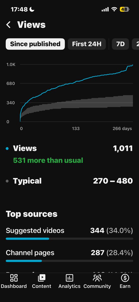 再生回数1000回ありがとうございます！
実は復帰後ひそかに横動画の再生数1000回を目標にしていました