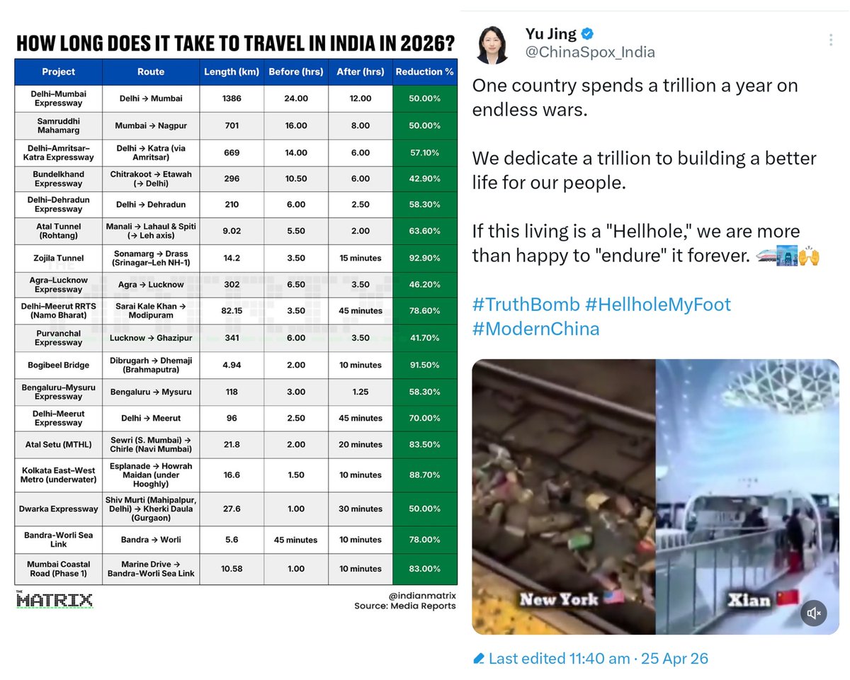 MridulB76822205's tweet image. [ India 🤝 China ] ⬆️⬆️
#TruthBomb
#HellHoleMyFoot
#ModernIndia