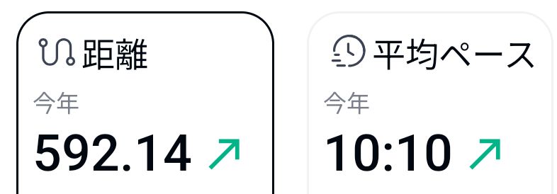 osarusann's tweet image. #runkeeper
100日目