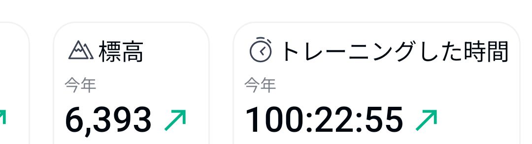 osarusann's tweet image. #runkeeper
100日目