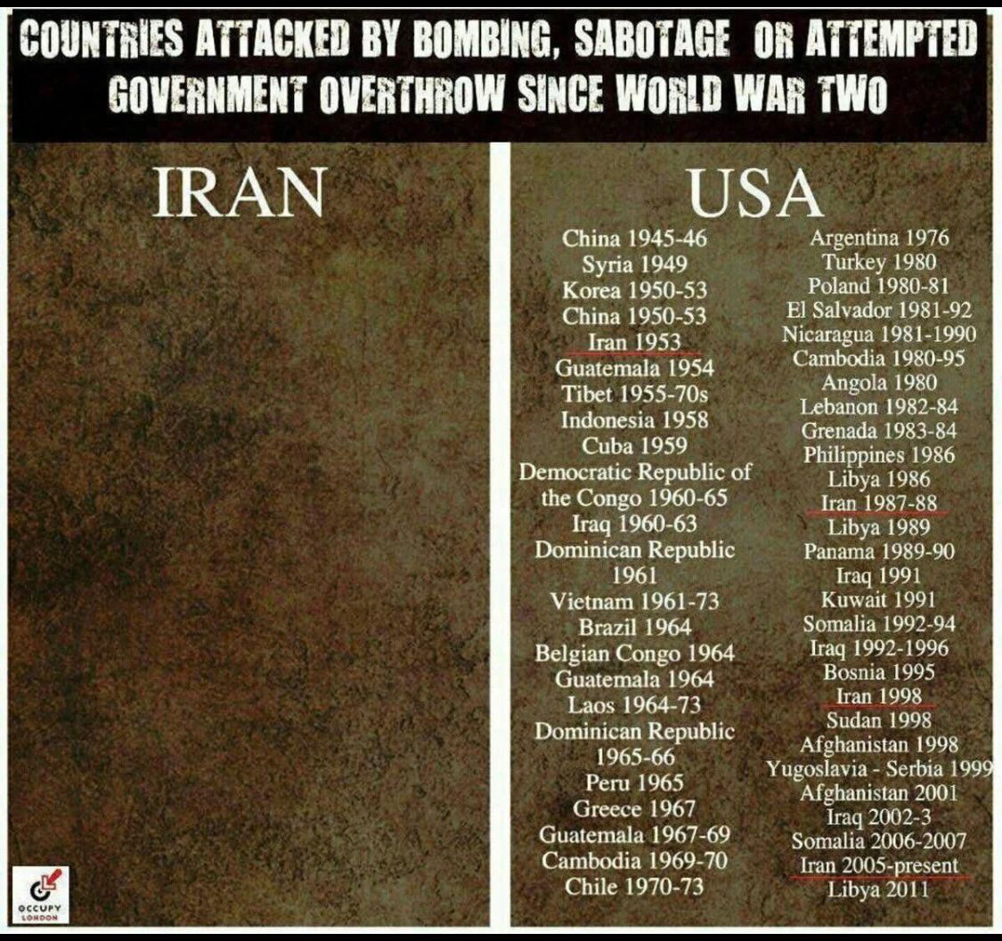 IRANinHUNGARY's tweet image. List of countries that have been attacked by the United States and Iran!

#Iran
#UnitedStates
