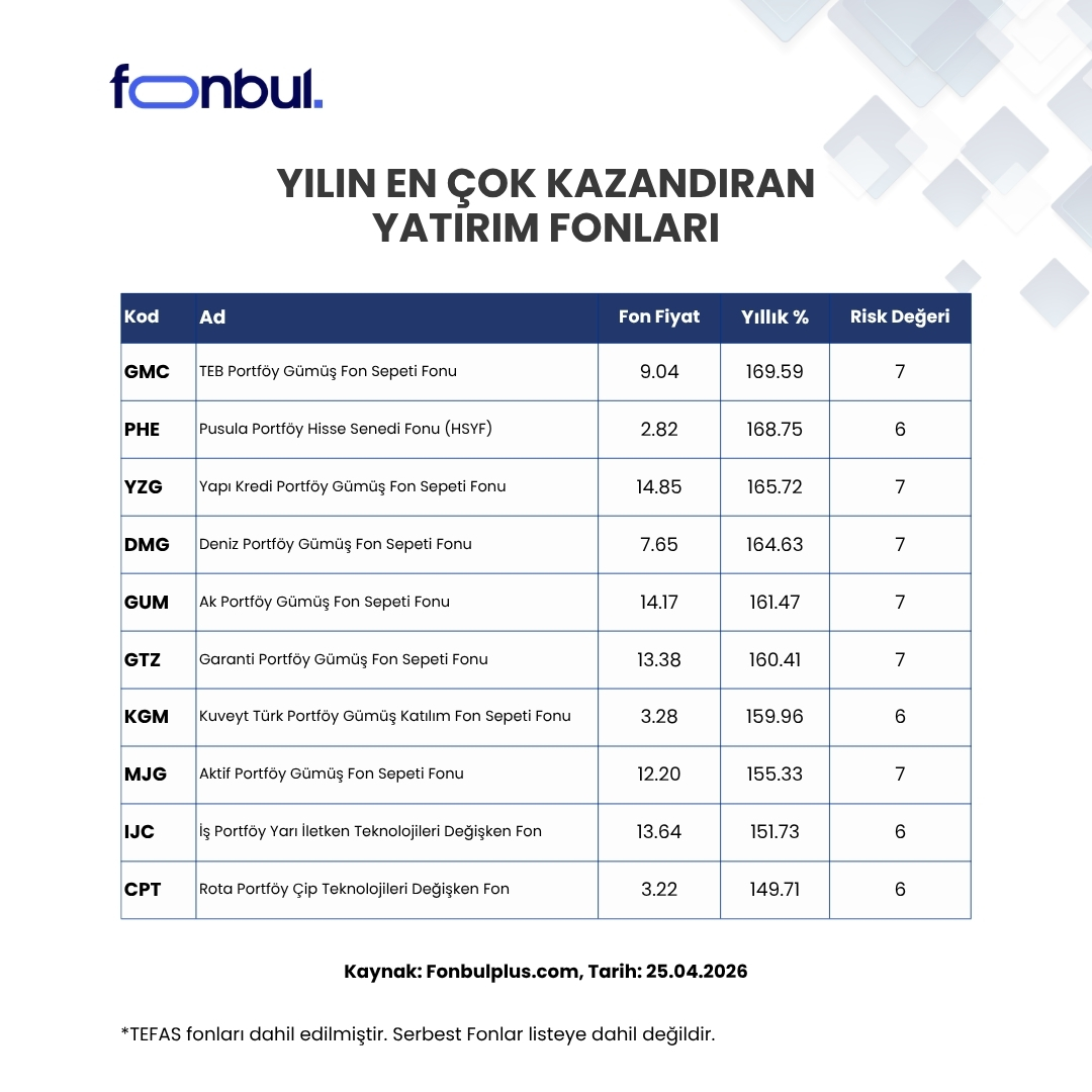 Fonbul tweet media