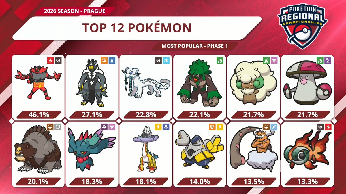 Play! Pokémon tweet media