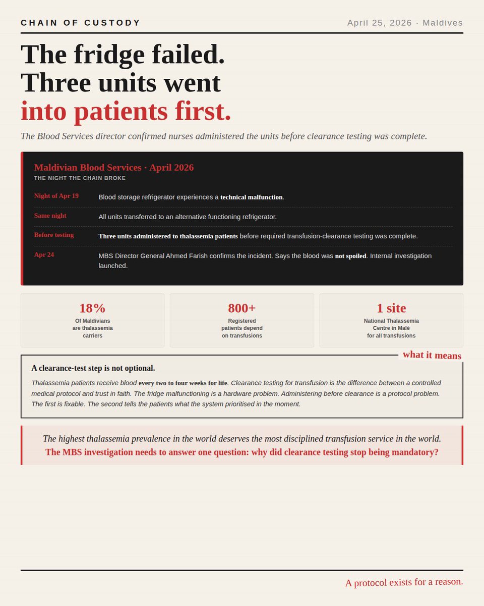 On the night of April 19, a blood storage refrigerator at the Maldivian Blood Services failed.

The units were moved to a working refrigerator the same night. That part was handled.

What happened next is the problem. Three of those units were administered to thalassemia patients