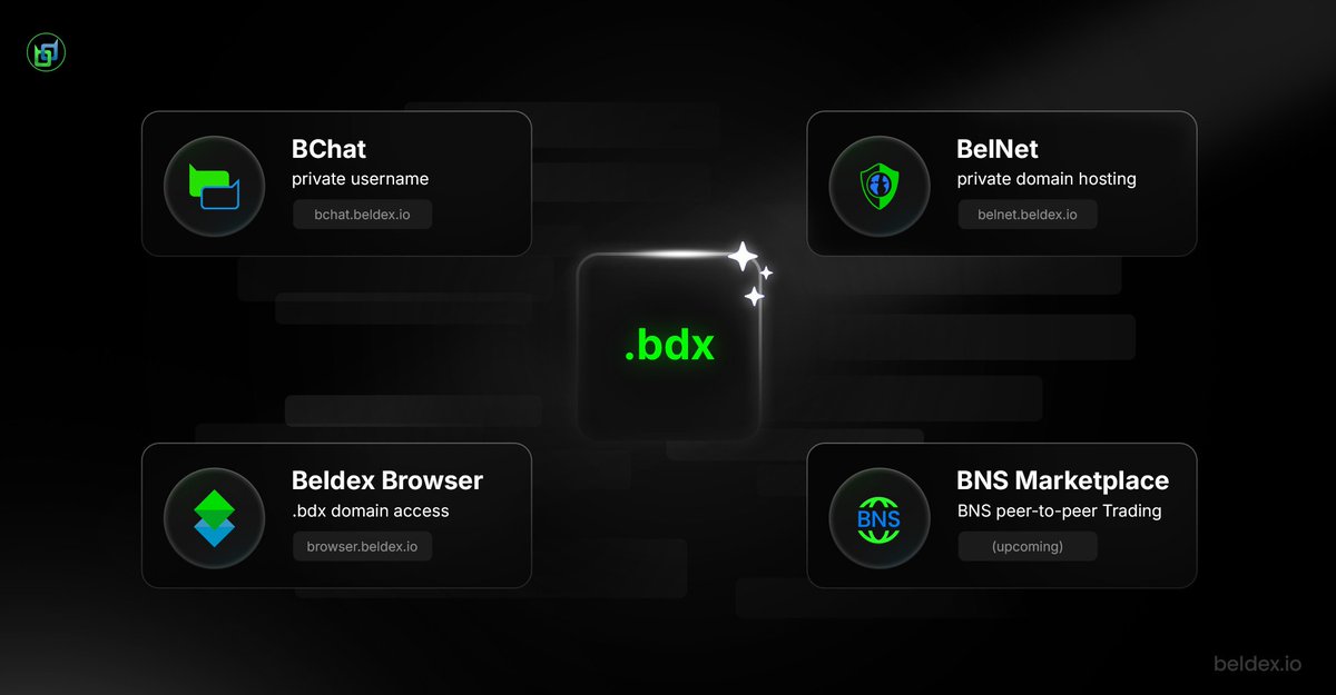 Beldex.bdx tweet media