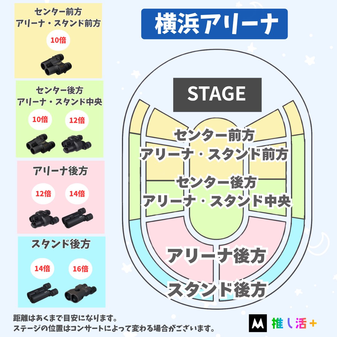 推し活＋（プラス）| 防振双眼鏡・Galaxyレンタル tweet media