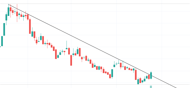 hissediyoruz's tweet image. Patlama potanyieli olan 1 HİSSE... 🚀🚀🚀

%73 KAR POTANSİYELİ...

İlk öğrenen olmak için sadece RT ya da BEĞENİN :)

#borsa #hisse #bist100