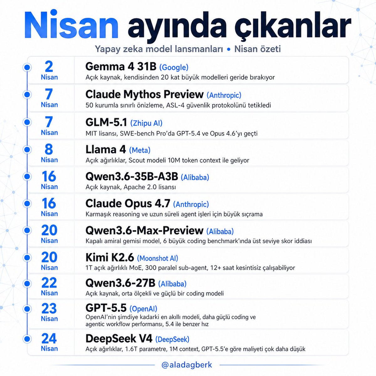 Berk Aladag tweet media