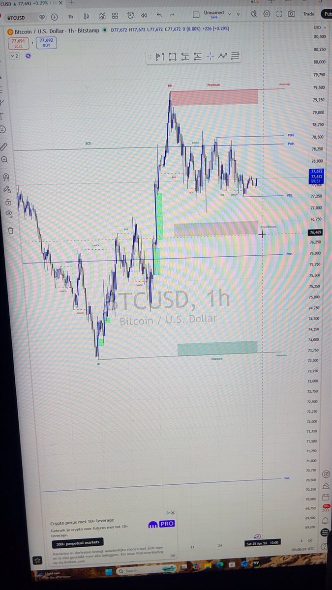 smcdr_'s tweet photo. BTC still respecting structure.
Liquidity resting above highs… and below lows.
Smart money doesn’t chase — it waits.
Patience pays.
SMCDR 📊
#BTC #Crypto #Forex #Trading #smcdr https://t.co/TNZltxrzhY