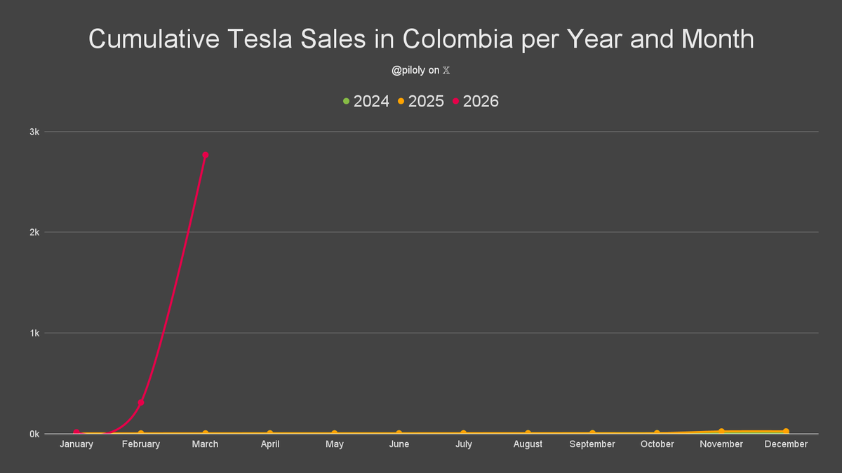 Roland Pircher tweet media