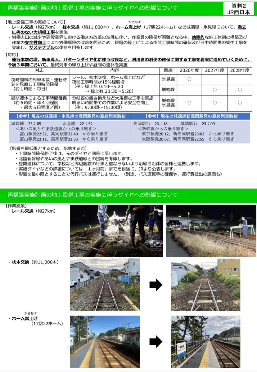 氷見線の乗り心地が向上したの、気のせいじゃなかった。レールは2025年製に交換されてて、レール接続部も新しくなってた！

氷見線・城端線再構築実施計画資料によると、あいの風移管までにレール約27km、枕木約1万本を3年以内に交換するそうで。へぇすごい
