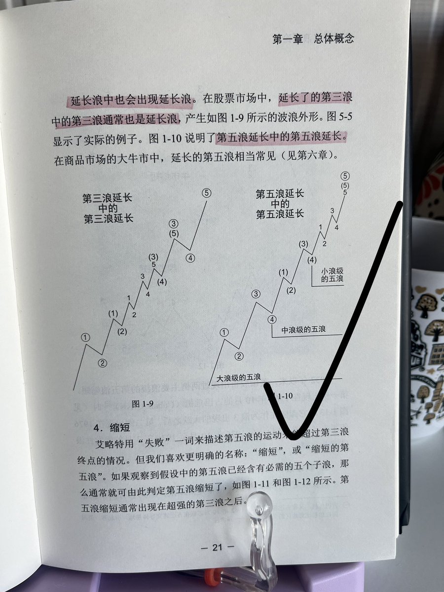 molixia55's tweet photo. 接上篇⬆️
延长浪中也会出现延长浪，如图日线级别77K这里收线实体不跌破，且能收复到78140上方站稳，那么就会上行走延长浪，下方防守位76300$BTC https://t.co/hthHfbOGtN