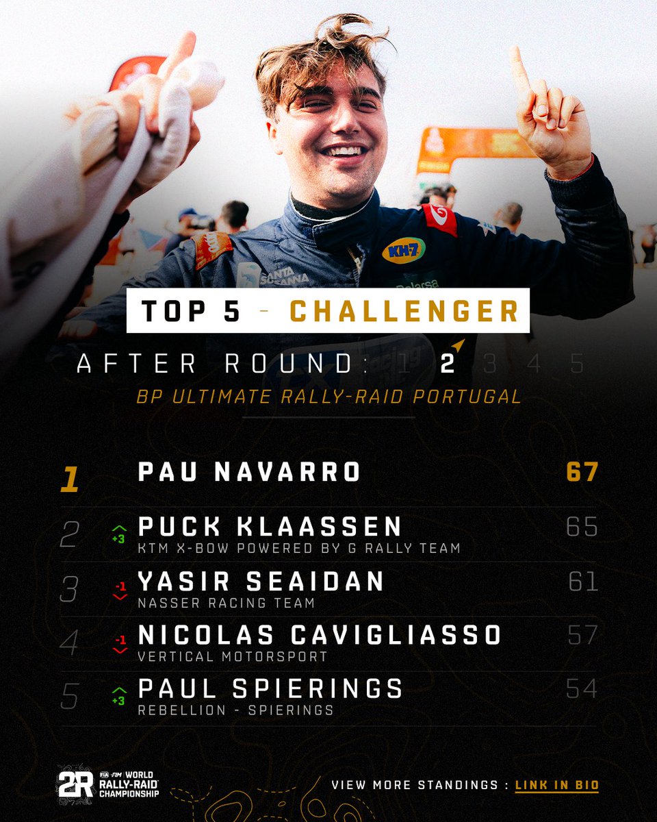 World Rally-Raid Championship 🚗 🏍 tweet media