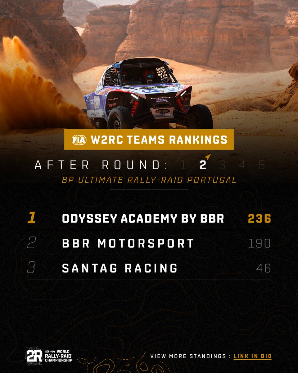 World Rally-Raid Championship 🚗 🏍 tweet media
