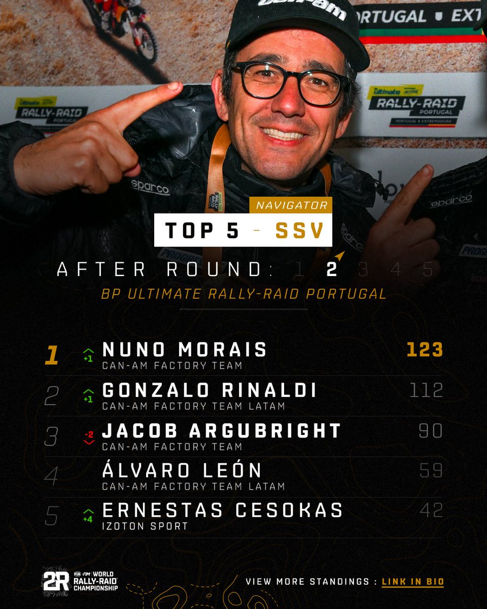 World Rally-Raid Championship 🚗 🏍 tweet media