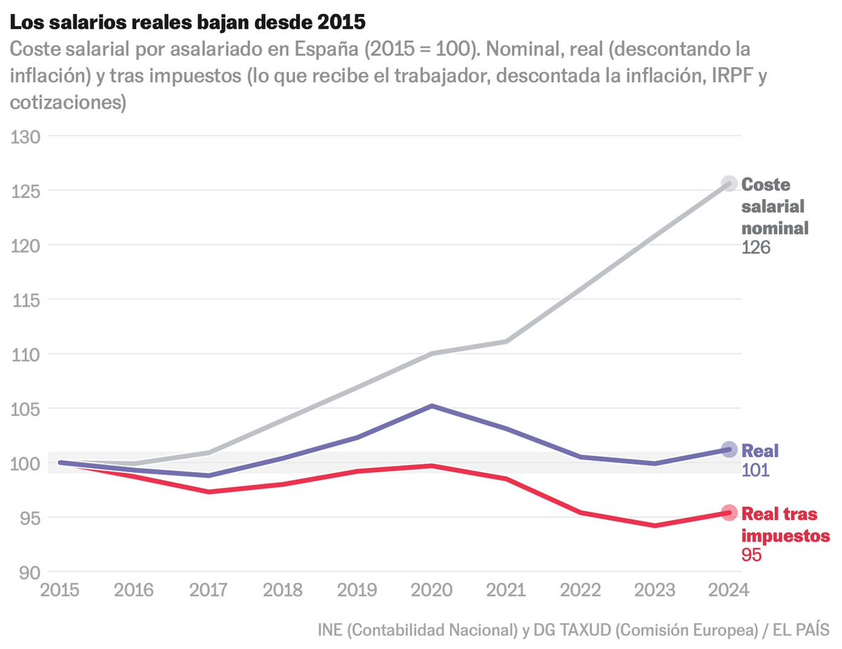 Kiko Llaneras tweet media