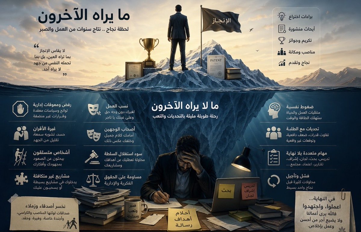 SmKabrah's tweet image. وراء كل إنجاز أكاديمي قصة لا تُروى… بين الشغف والتحديات والضغوط.

كتبت الواقع كما هو، دون تجميل.

🔗 اقرأ المقال:
smkabrah.blogspot.com/2026/04/blog-p…

#الحياة_الأكاديمية #البحث_العلمي #academia