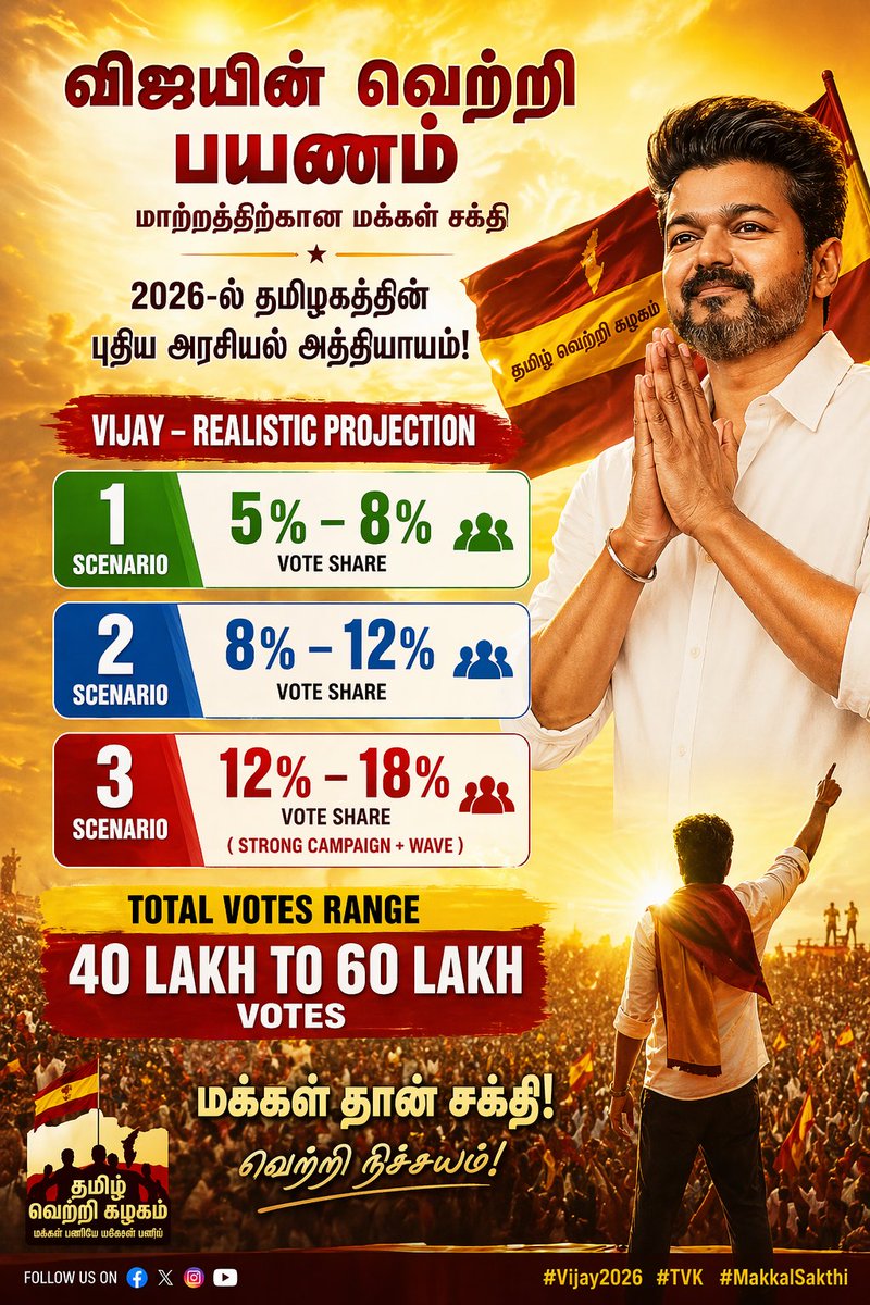 Shankar ₿ tweet media