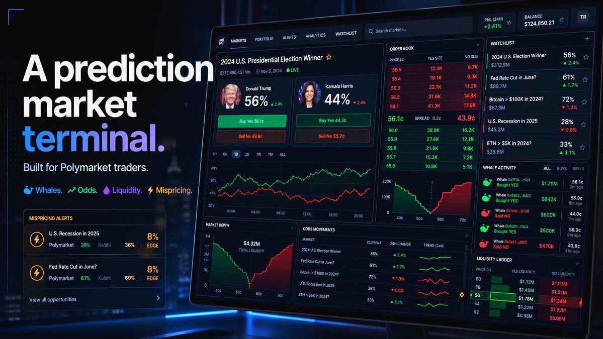 hRabbitcreator's tweet image. I used to waste hours scanning Polymarket markets manually.

Now I check one dashboard for whale flow, liquidity and mispriced odds.

Much faster.

polymgloss.net/?ref=Pe7NQ2bG

#Polymarket #Trading $ETH