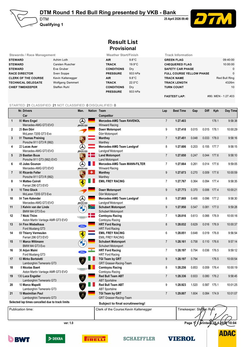 DTM tweet media