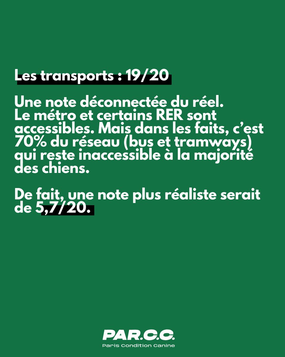 PARCC_Paris's tweet photo. Classement @30millionsdamis : @Paris 8e des villes où il fait bon vivre avec son animal. Vraiment ?
Espaces verts (9/20), propreté (6/20), transports surévalués… Des sujets pourtant clés pour une meilleure place du chien en ville. Il est temps de sérieusement accélérer. https://t.co/O4mSX6v3Of