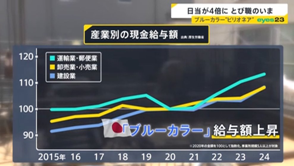 荒川和久／独身研究家／コラムニスト tweet media