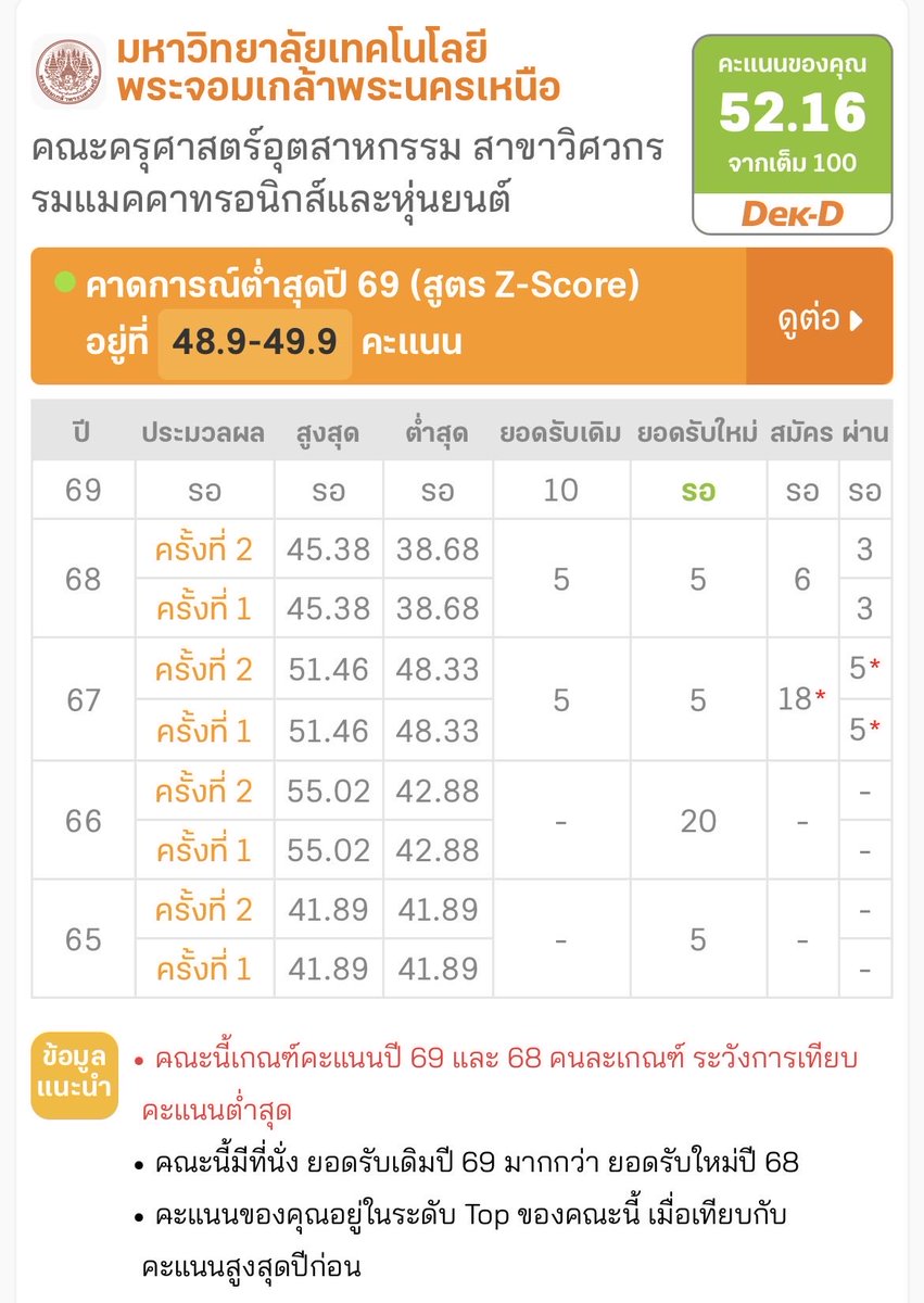 มินน่วย tweet media