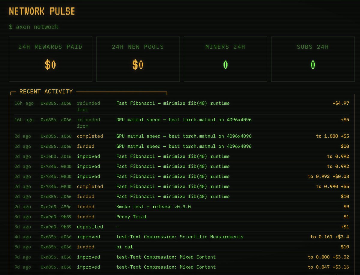 𝛙 Axon tweet media