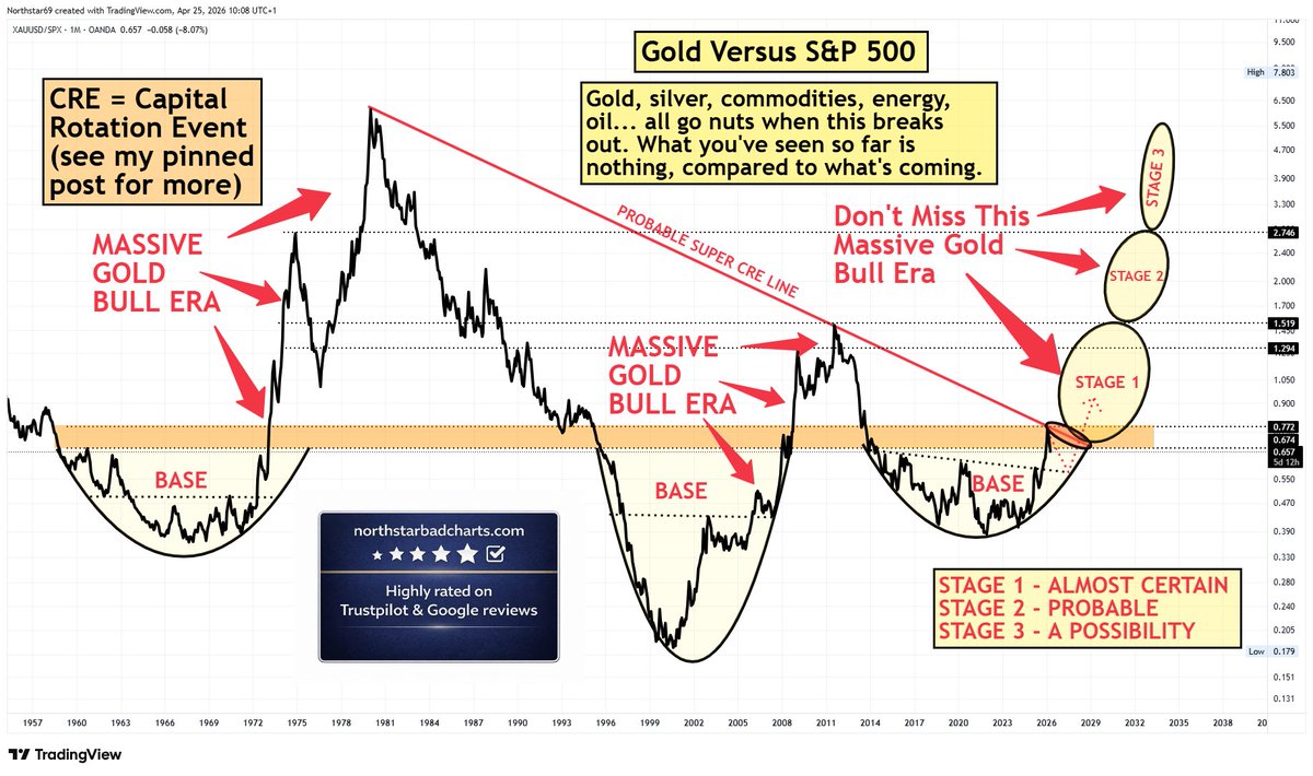 Northstar tweet media