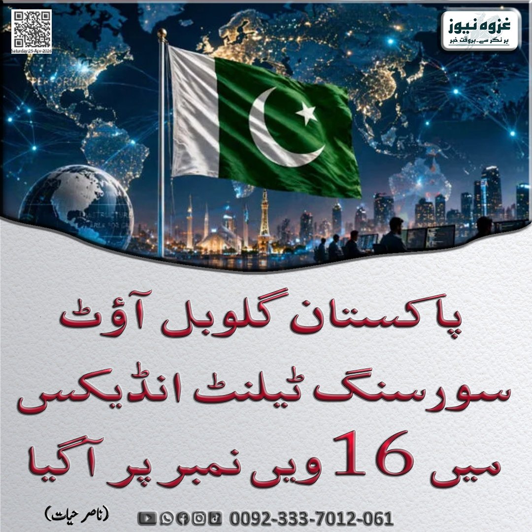 Ghazwanews1222's tweet image. پاکستان گلوبل آؤٹ سورسنگ ٹیلنٹ انڈیکس میں  16 ویں نمبر پر آگیا

#Pakistan #GlobalOutsourcingTalentIndex #ITIndustry #DigitalEconomy #Freelancing #SoftwareDevelopment #TechGrowth #SkilledYouth #EconomicGrowth #BreakingNews