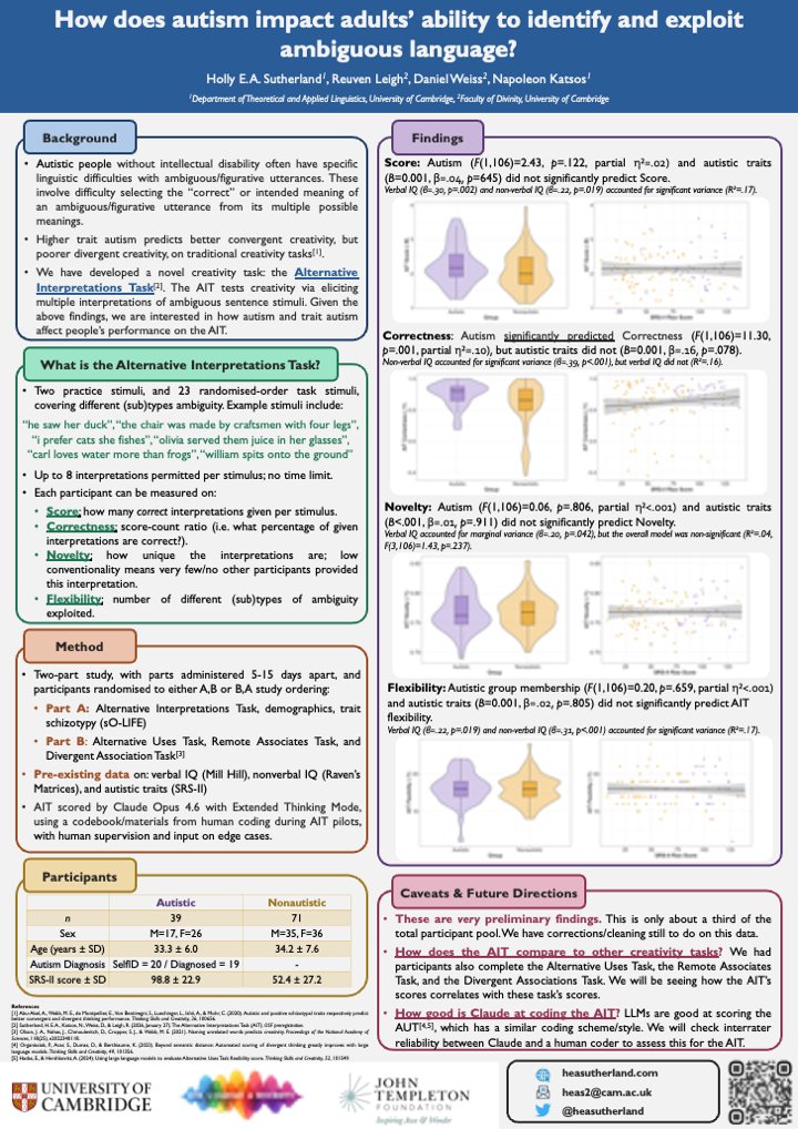 heasutherland's tweet photo. If you missed our poster at #INSAR26 on how autism impacts adults' ability to identify and exploit ambiguous language (and the novel creativity task we used to assess this!), you can now see it here: https://t.co/q7vsIhYau0 https://t.co/KDP6ZHCFi2
