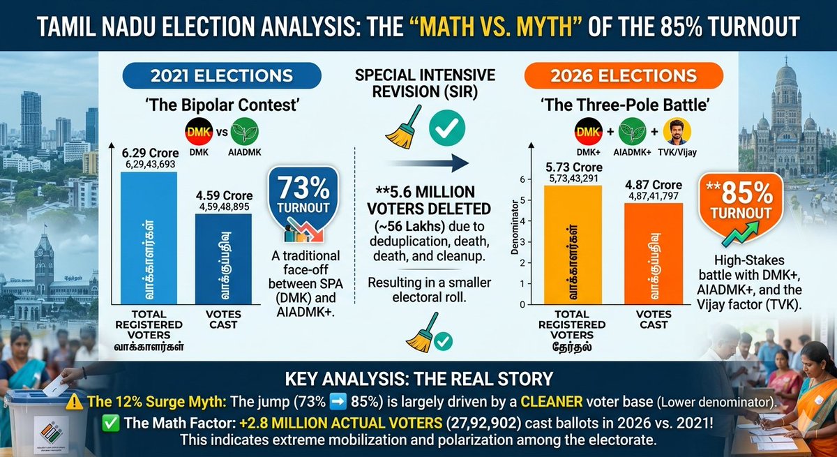 Mini Pavan Polls👶 tweet media