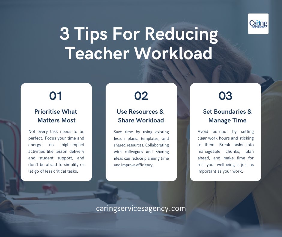 Caringservices1's tweet image. Feeling overwhelmed at work? 🤯

Teaching is rewarding but demanding. Prioritise, set boundaries &amp;amp; work smarter - not harder.

A healthier workload = a happier, more effective teacher 💫

#workload #healthyliving