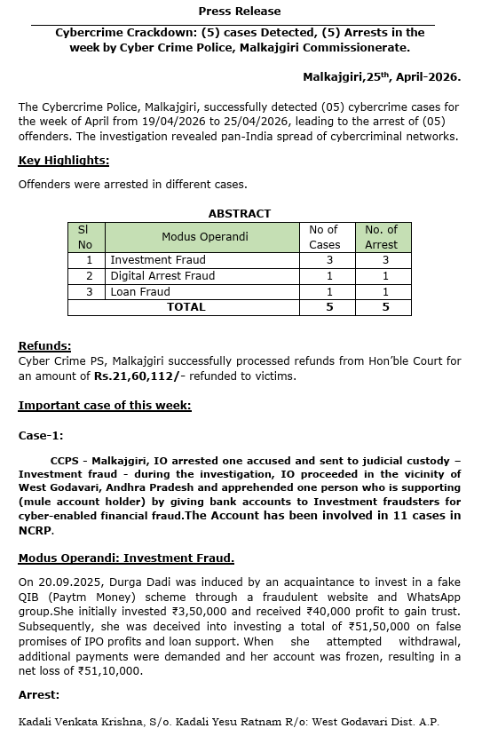 MalkajgiriCop's tweet image. PRESS RELEASE 
Cybercrime Crackdown: 
(5) cases Detected, (5) Arrests in the week by Cyber Crime Police, Malkajgiri Commissionerate. 
#OperationCrockDown
#Arrest
#Cybercrime
#Malkajgiricop
#Telanganacop