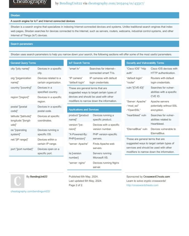 Anastasis_King's tweet image. 👁️ THIS TOOL SEES WHAT OTHERS CAN’T… 😳

Shodan isn’t just a search engine…
It’s a map of the entire internet.

Share and Comment "SHODAN" 🔥👇

#cybersecurity #shodan #infosec #osint #ethicalhacking #privacy #recon
