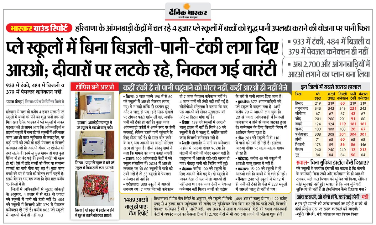 DainikBhaskar's tweet image. हरियाणा : आंगनबाड़ी केंद्रों में चल रहे 4 हजार प्ले स्कूलों में बच्चों को शुद्ध पानी नहीं, बिना बिजली-पानी-टंकी लगा दिए आरओ

#Anganwadi #ChildCare #Education #Haryana

अधिक खबरें और ई-पेपर पढ़ने के लिए दैनिक भास्कर एप इंस्टॉल करें - dainik-b.in/mjwzCSxDdsb