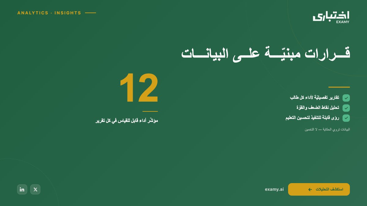 examyai's tweet photo. قرارات مبنيّة على البيانات 📊

لا على التخمين — البيانات تروي الحكاية:
✅ تقارير تفصيليّة لأداء كل طالب
✅ تحليل نقاط الضعف والقوّة
✅ رؤى قابلة للتنفيذ لتحسين التعليم
✅ أكثر من 12 مؤشّر أداء قابل للقياس

استكشف التحليلات 👈 https://t.co/xC7JkQyJZF

#اختباري #EXAMY #تحليلات https://t.co/LsfrZue4Xm