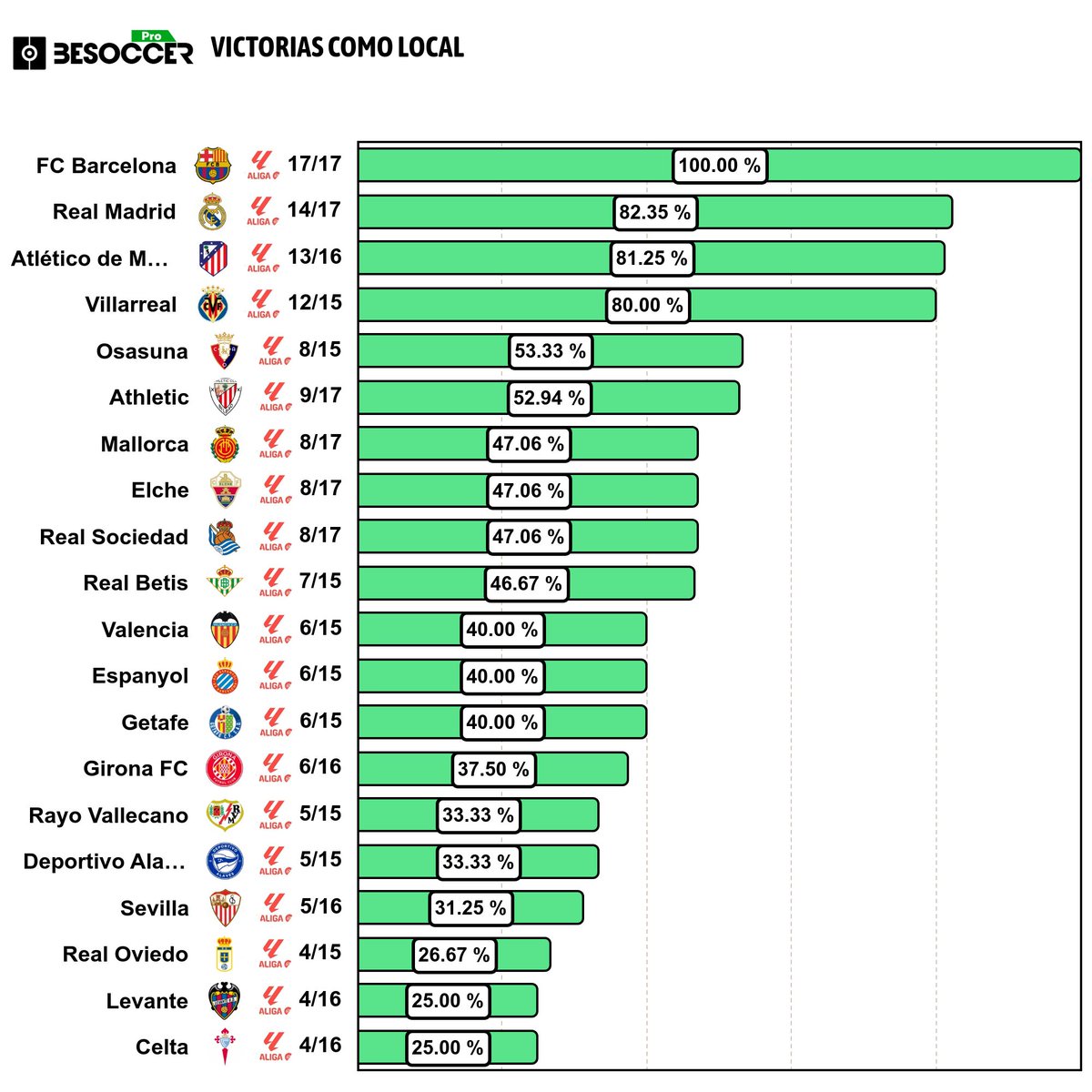 FCB World tweet media