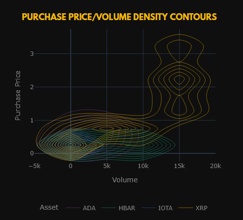 3rd_Gen_Crypto's tweet photo. Fluctuations.

#CRYPTO #ADA #HBAR #IOTA #XRP https://t.co/mNLOw1Xy4o